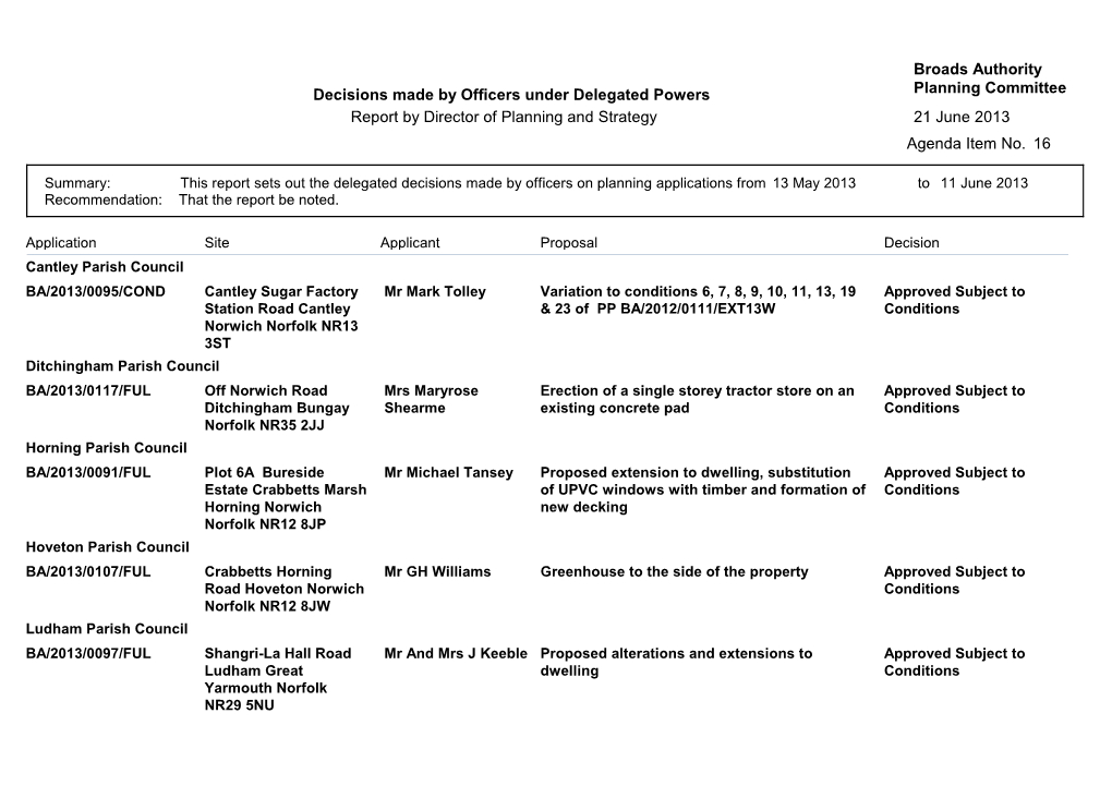 Planning Delegated Decisions 130513 to 110613