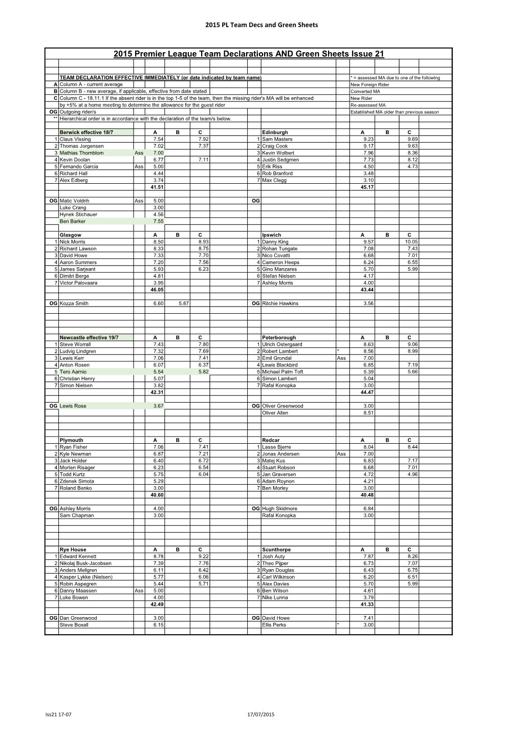 2015 Premier League Team Declarations and Green Sheets Issue 21