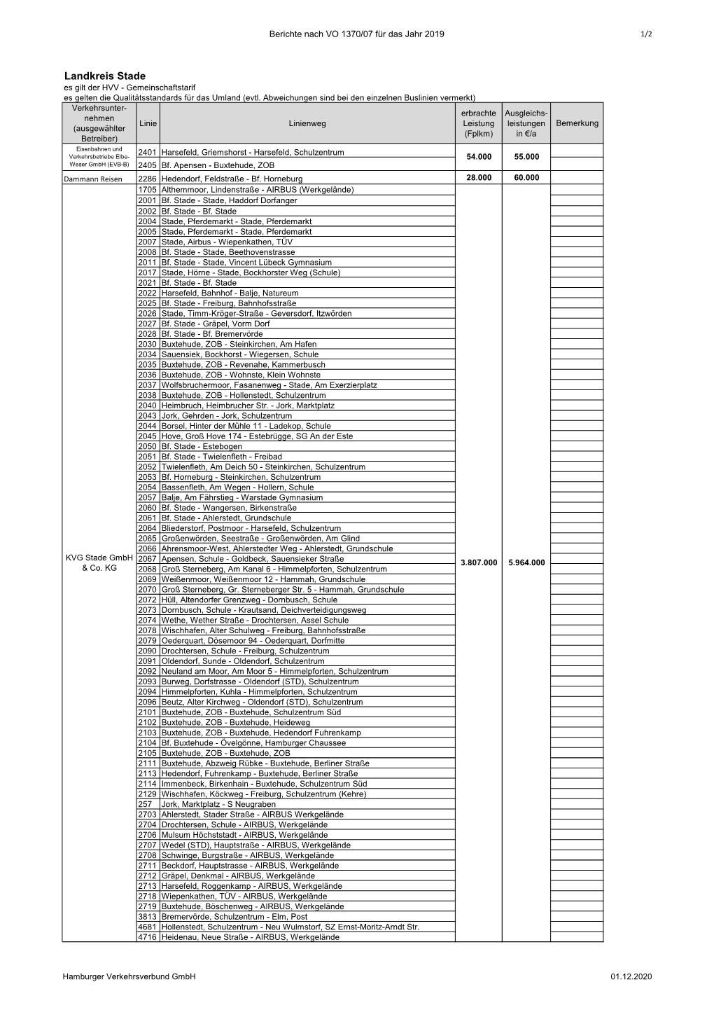 Hvv Bericht: VO 1370/07 2019, Landkreis Stade, Busverkehr