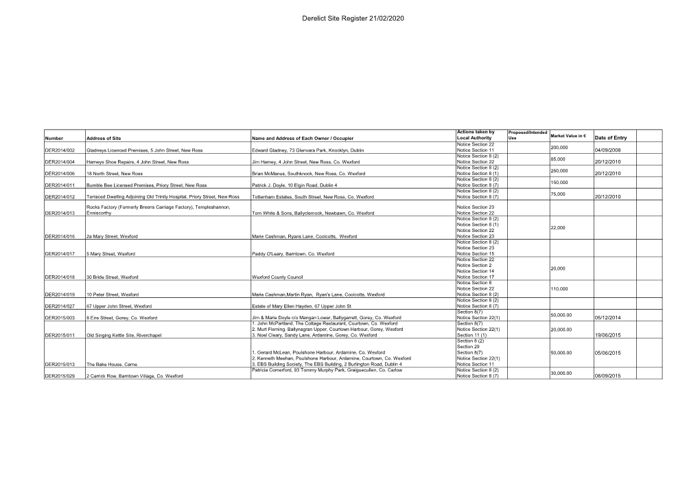 Derelict Site Register 21/02/2020