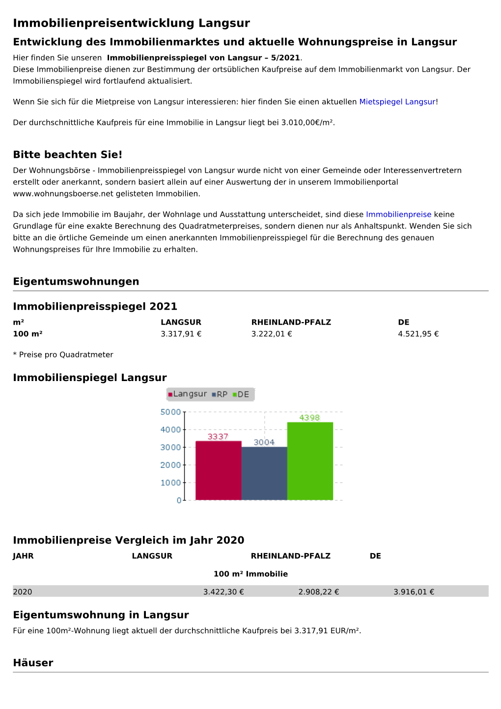 Immobilienpreise Langsur