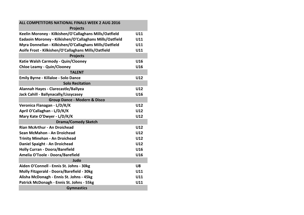 All Competitors National Finals Week 2 Aug 2016