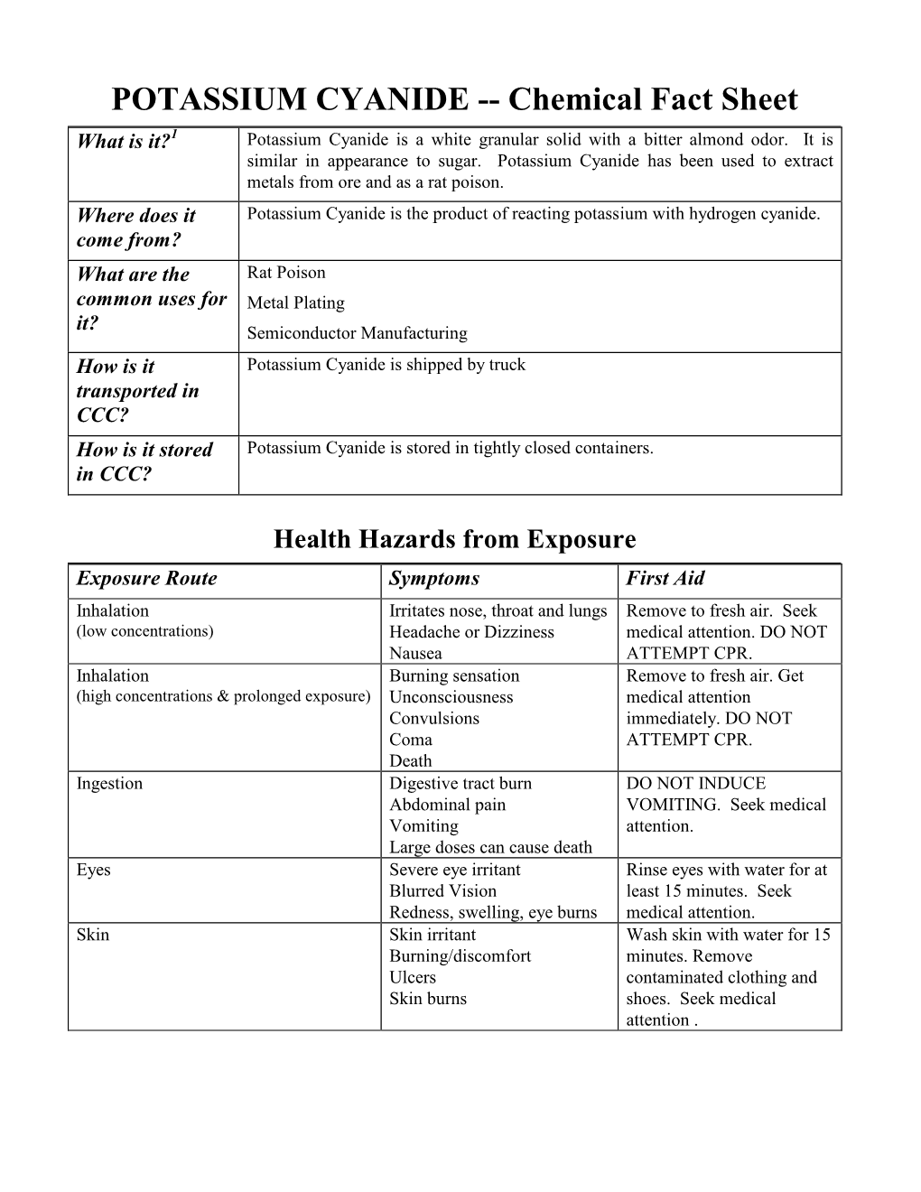 POTASSIUM CYANIDE -- Chemical Fact Sheet What Is It? 1 Potassium Cyanide Is a White Granular Solid with a Bitter Almond Odor