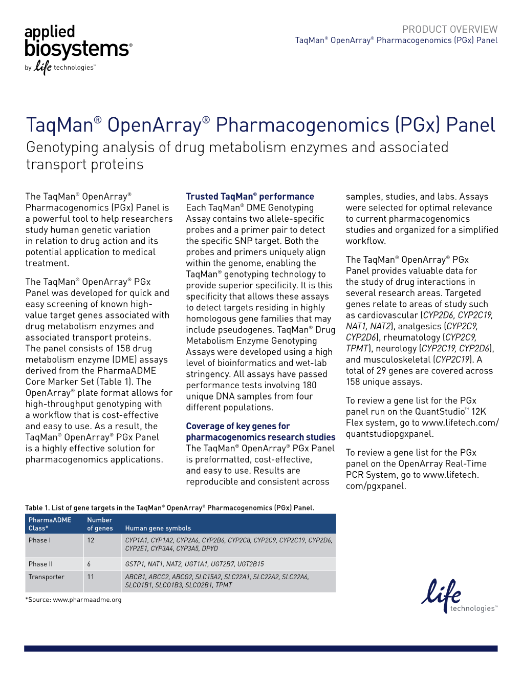 Taqman® Openarray® Pharmacogenomics (Pgx) Panel