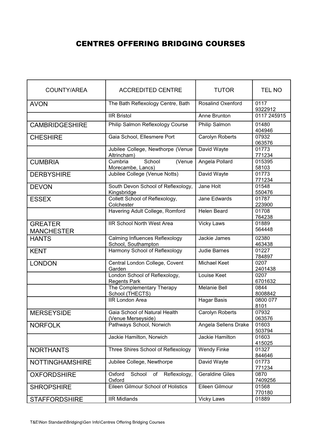 Centres Offering Bridging Courses s1