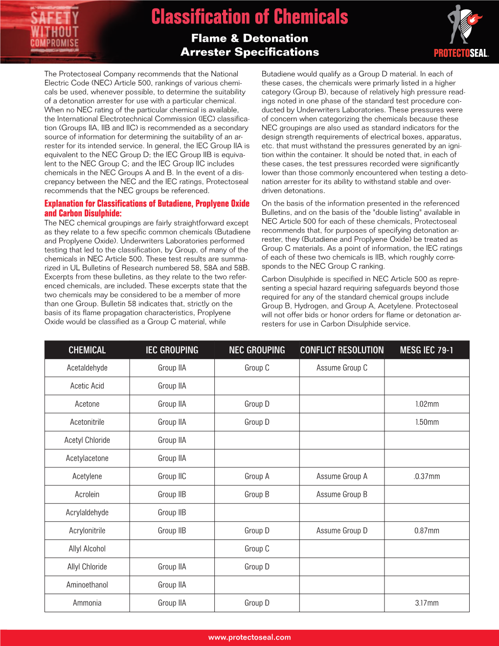 Classification of Chemicals