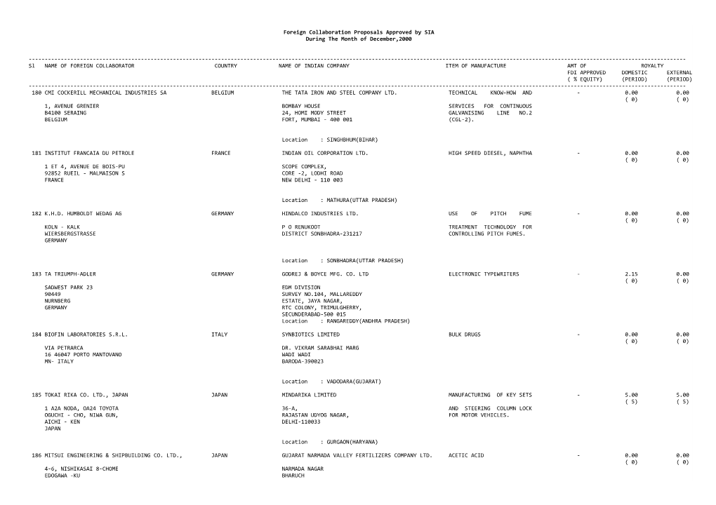 Foreign Collaboration Proposals Approved by SIA During the Month of December,2000