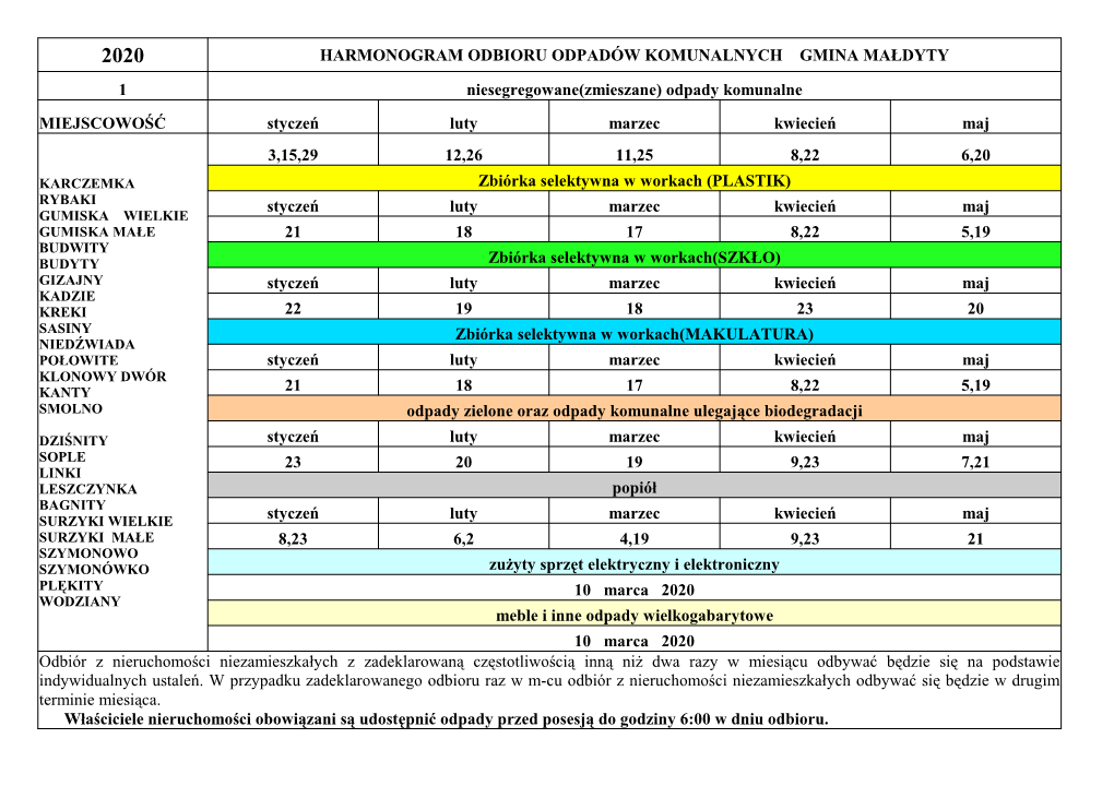 GMINA MAŁDYTY 1 Niesegregowane(Zmieszane) Odpady Komunalne