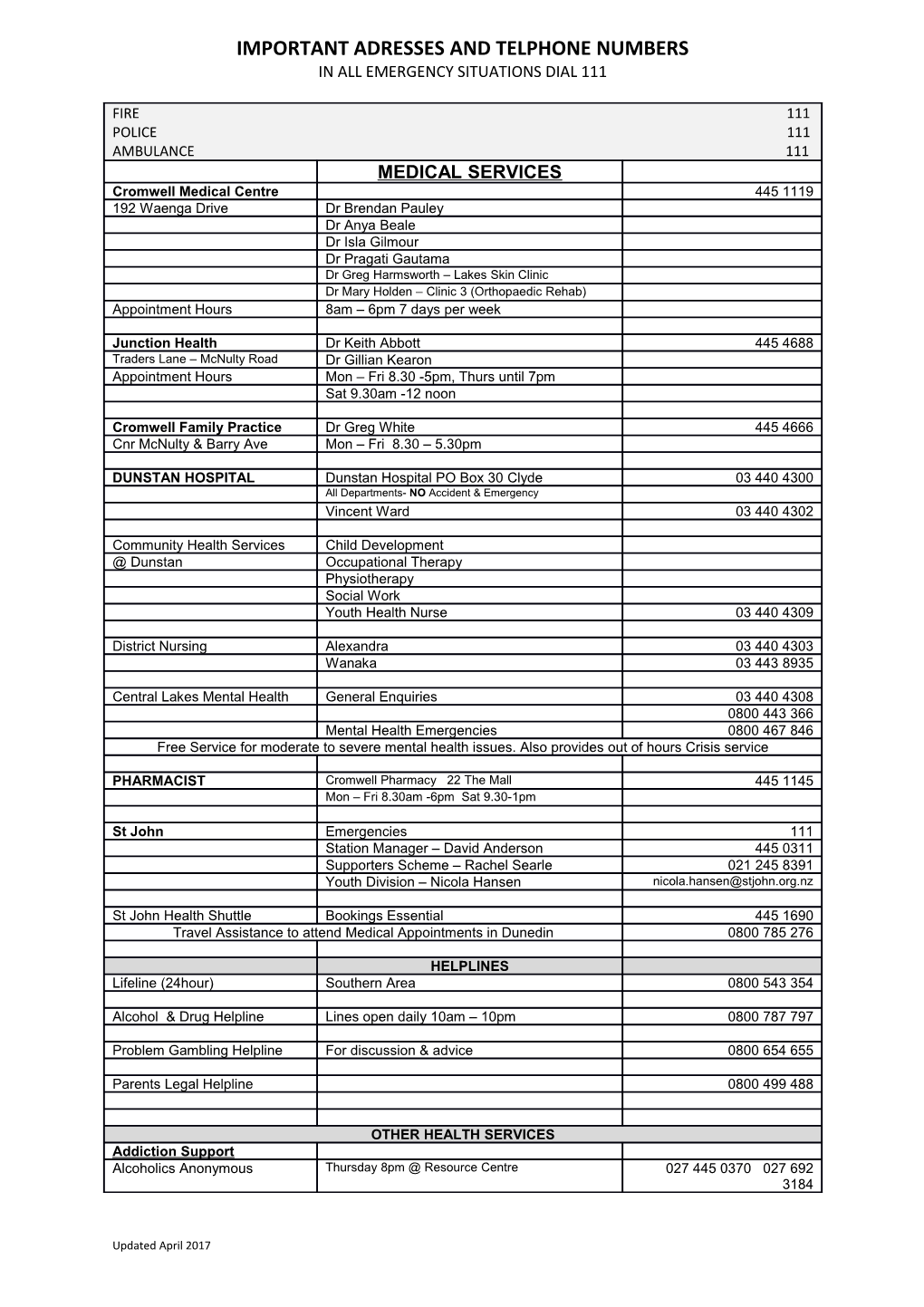 Important Adresses and Telphone Numbers