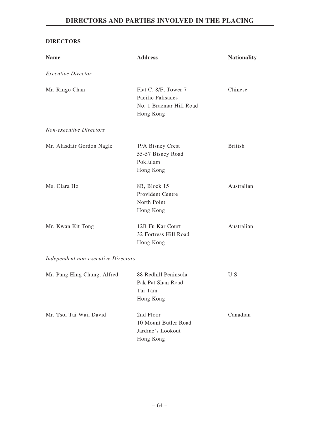 Directors and Parties Involved in the Placing