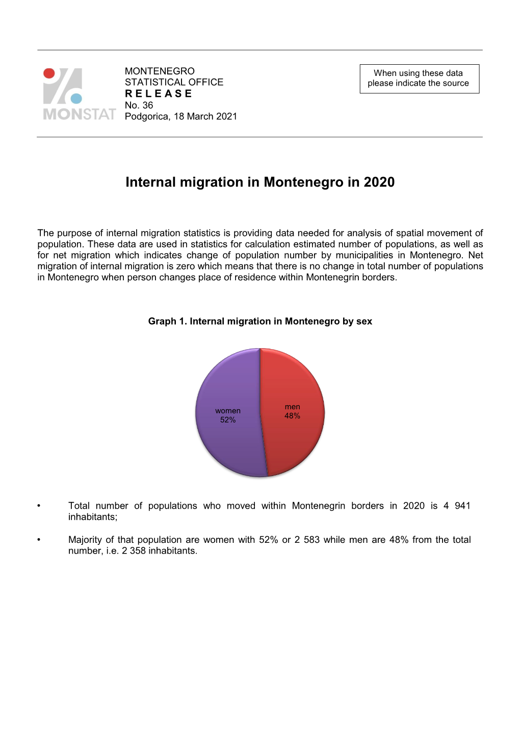 Internal Migration in Montenegro in 2020