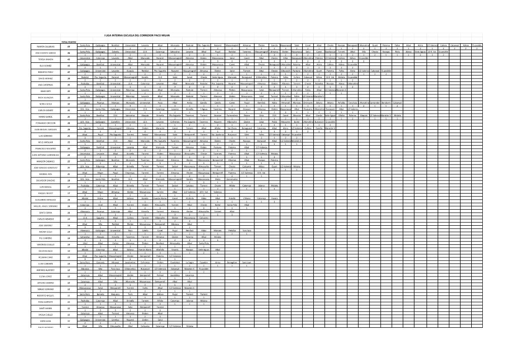 I Liga Interna Escuela Del Corredor Paco Milan