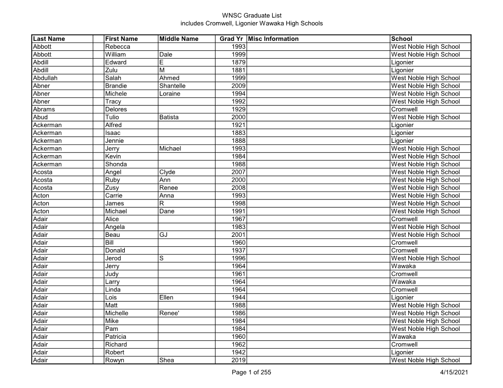 WNSC Graduate List Includes Cromwell, Ligonier Wawaka High Schools