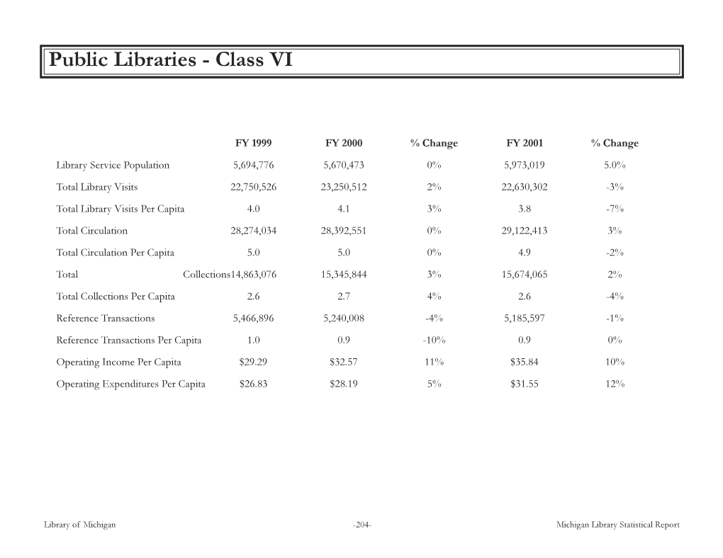 Public Libraries - Class VI