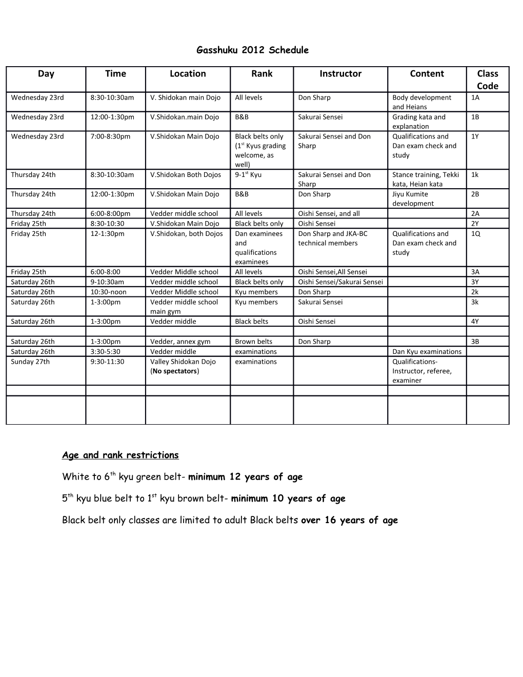 Age and Rank Restrictions