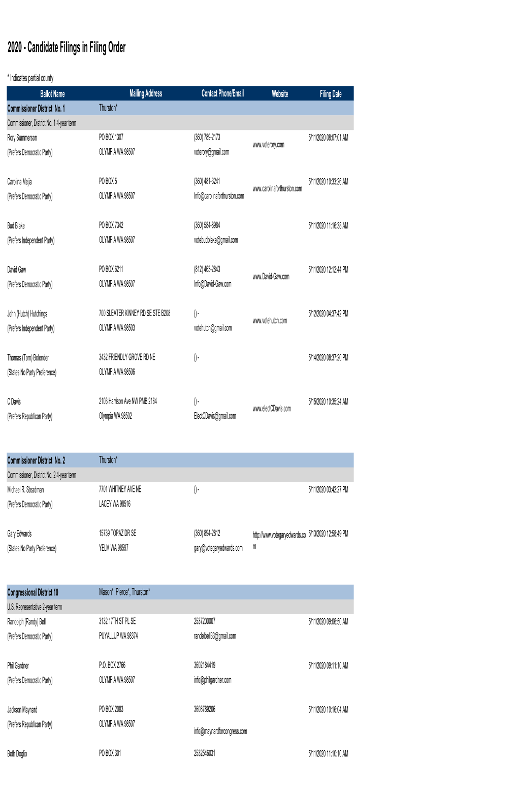 2020 - Candidate Filings in Filing Order