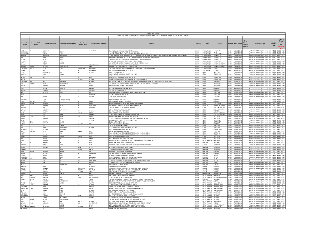 List of Shareholders' Unclaimed Dividend Amount For