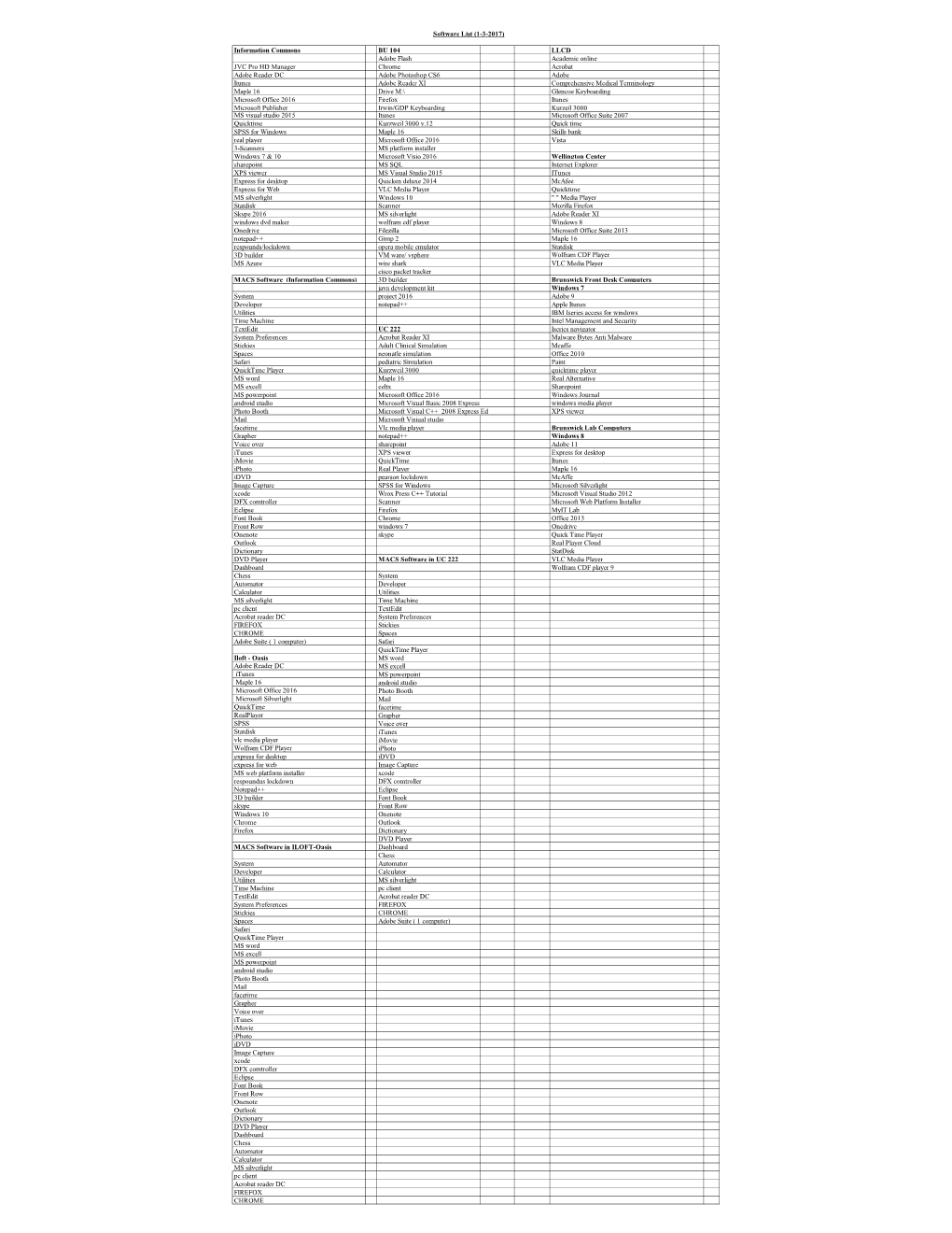 Software List (1-3-2017)