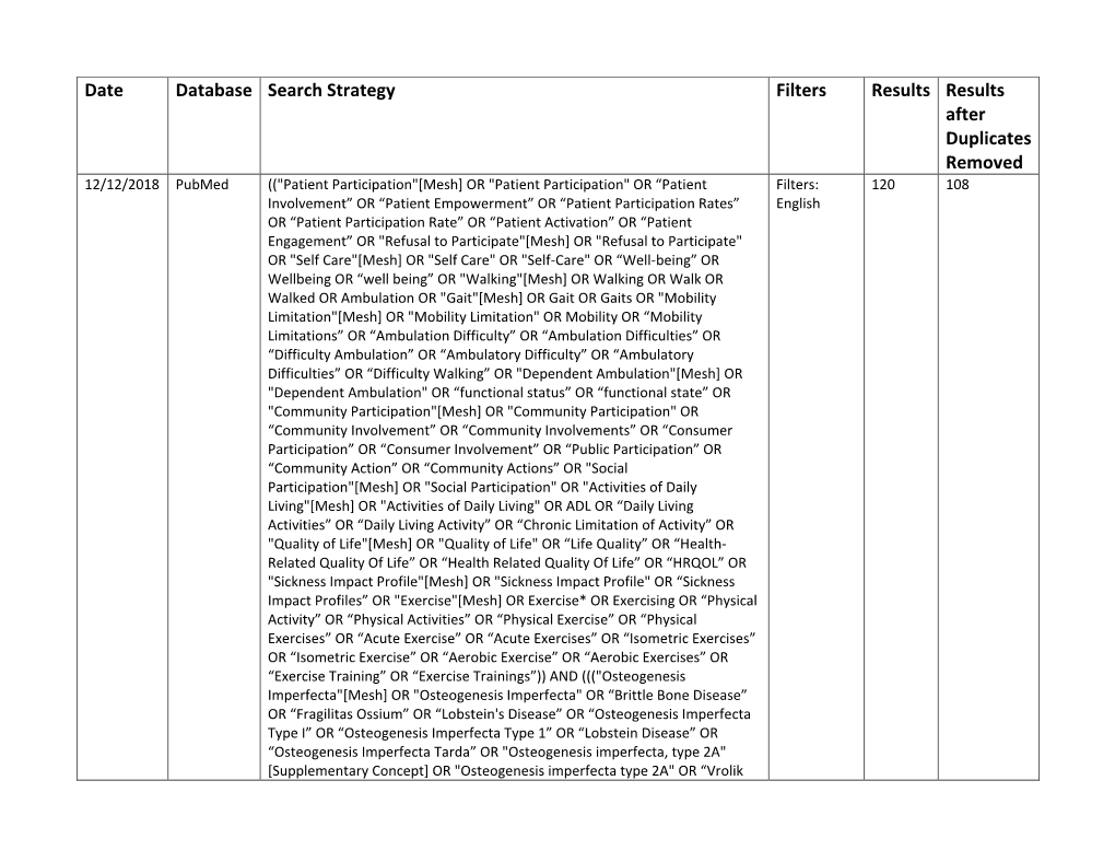 Date Database Search Strategy Filters Results Results After Duplicates