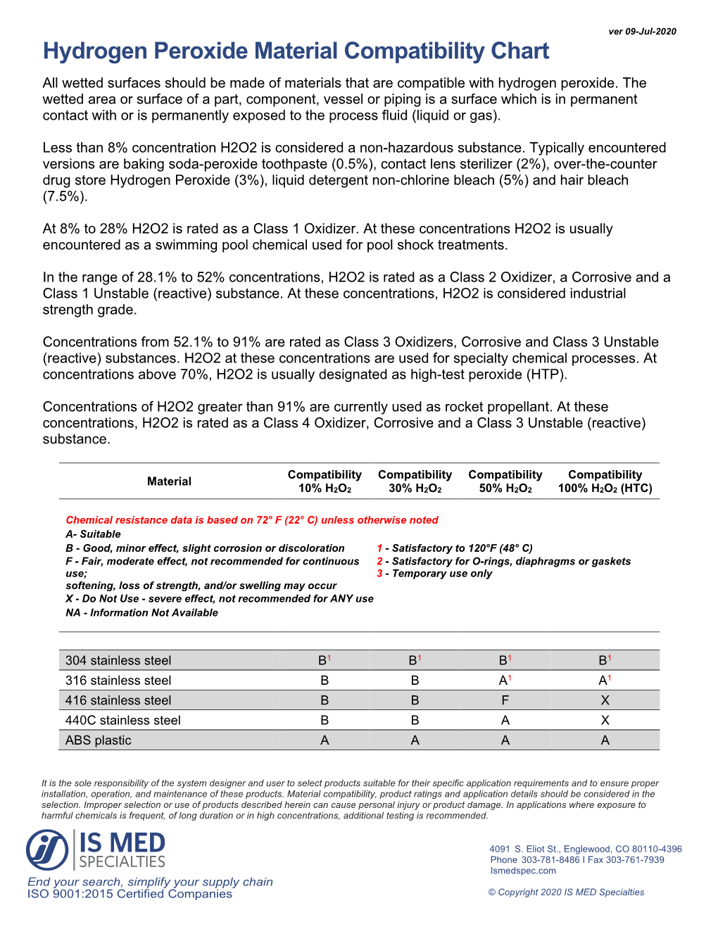 Hydrogen Peroxide Material Compatibility Chart from ISM and IS