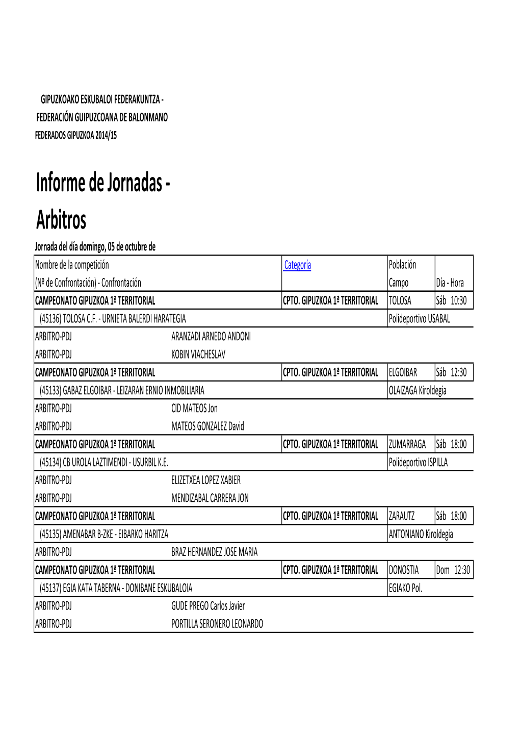 Informe De Jornadas