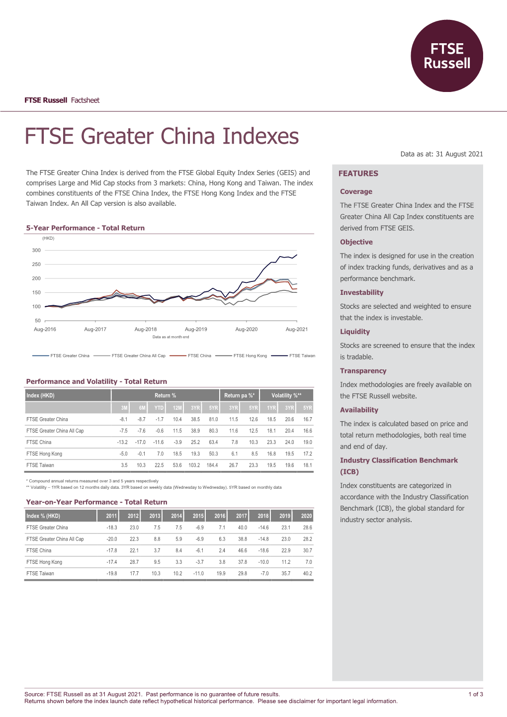 FTSE Greater China Indexes