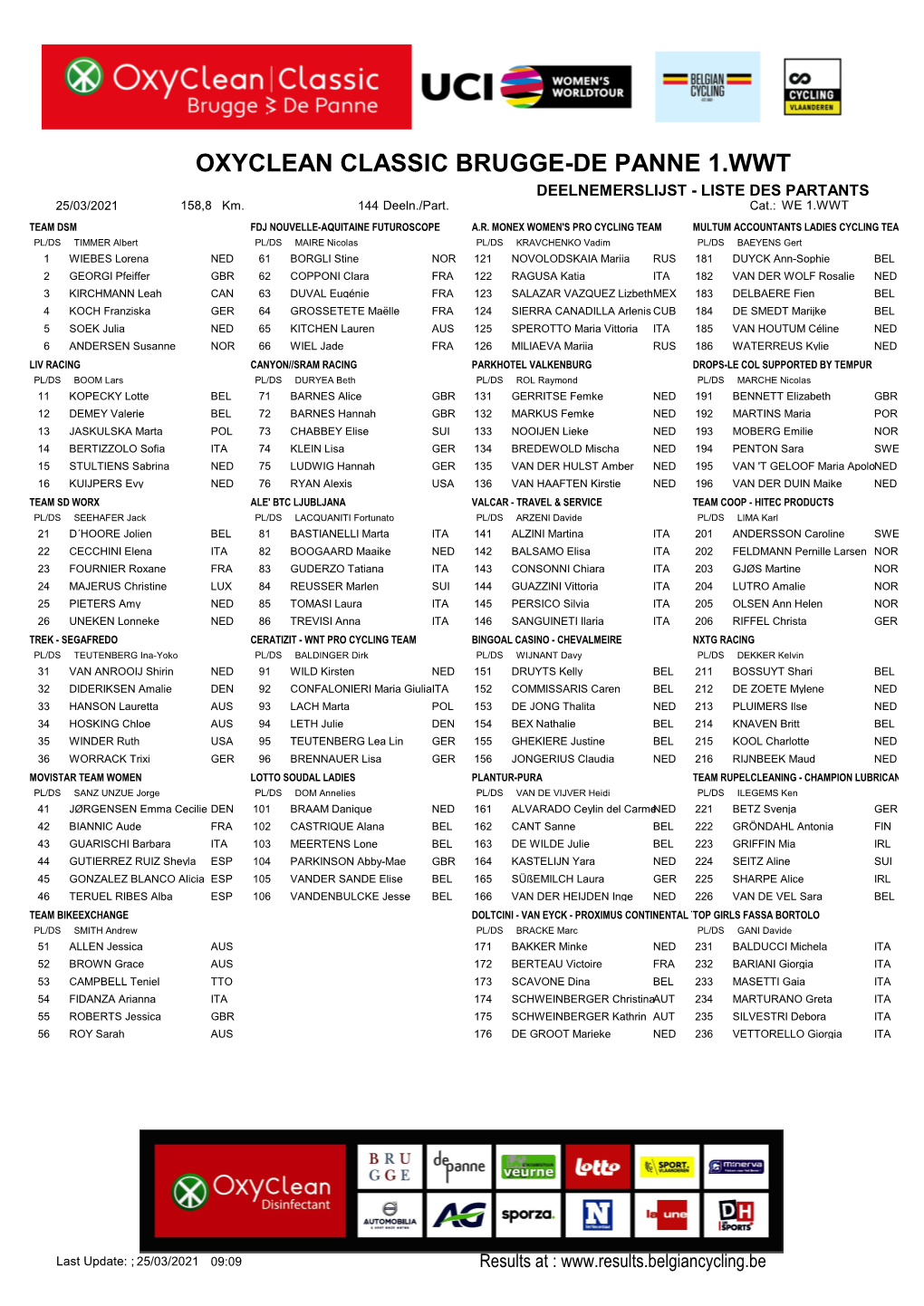 OXYCLEAN CLASSIC BRUGGE-DE PANNE 1.WWT DEELNEMERSLIJST - LISTE DES PARTANTS 25/03/2021 158,8 Km