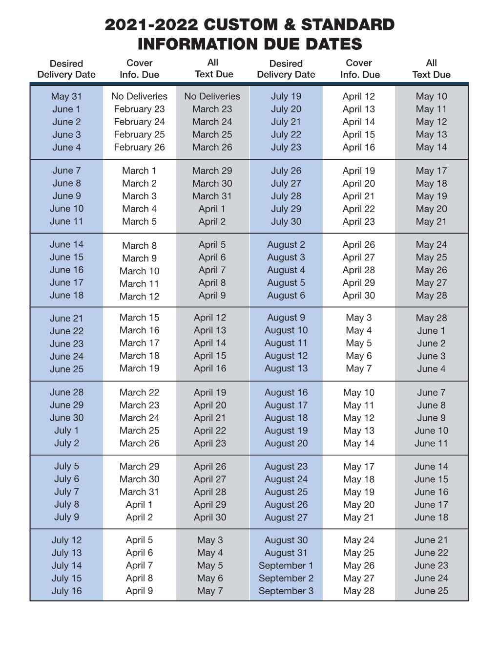 2021-2022 Custom & Standard Information Due Dates