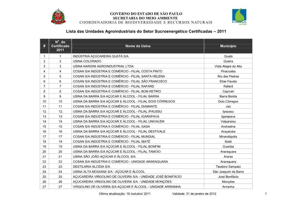 Usinas Certificadas – 2011