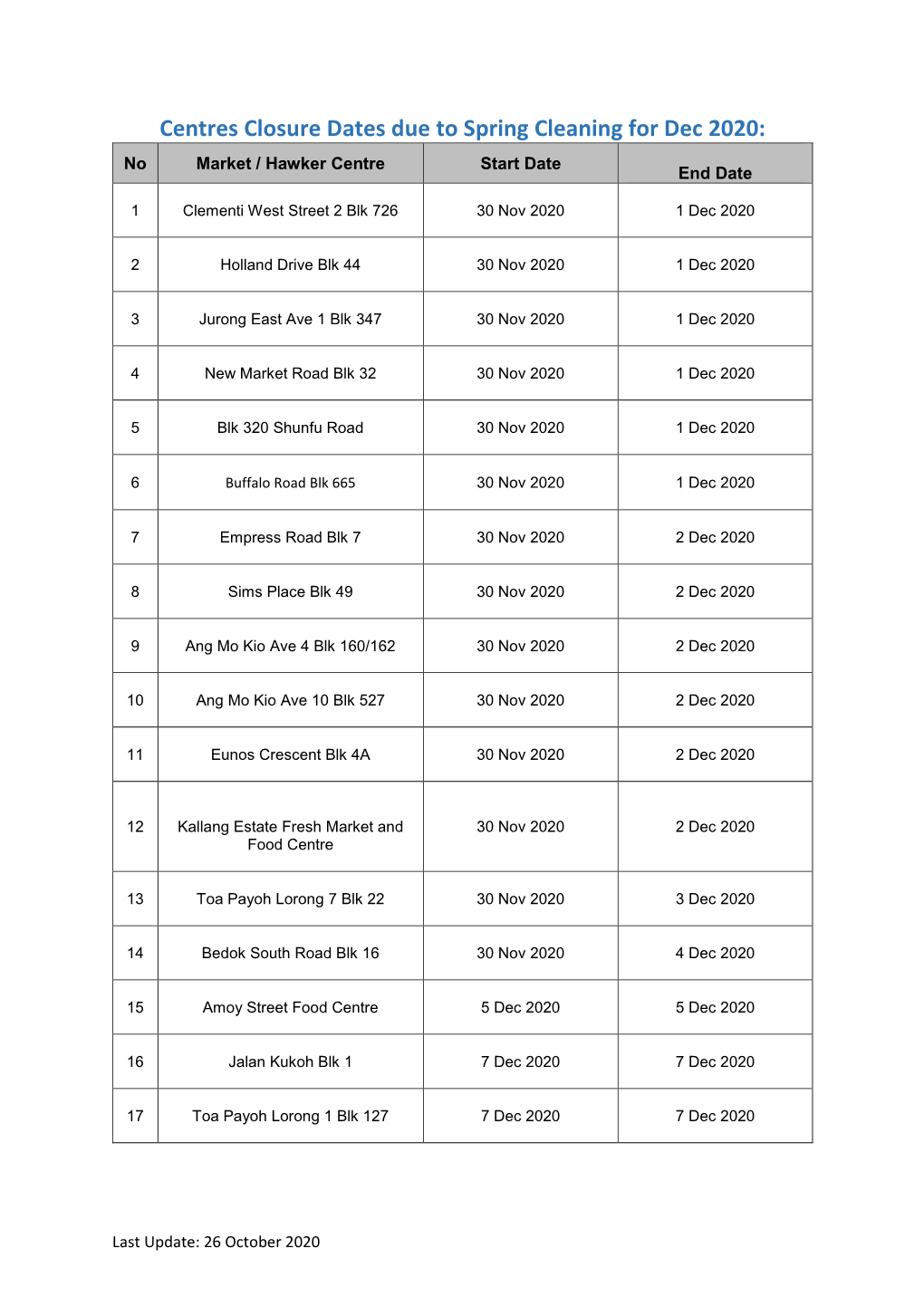 Centres Closure Dates Due to Spring Cleaning for Dec 2020