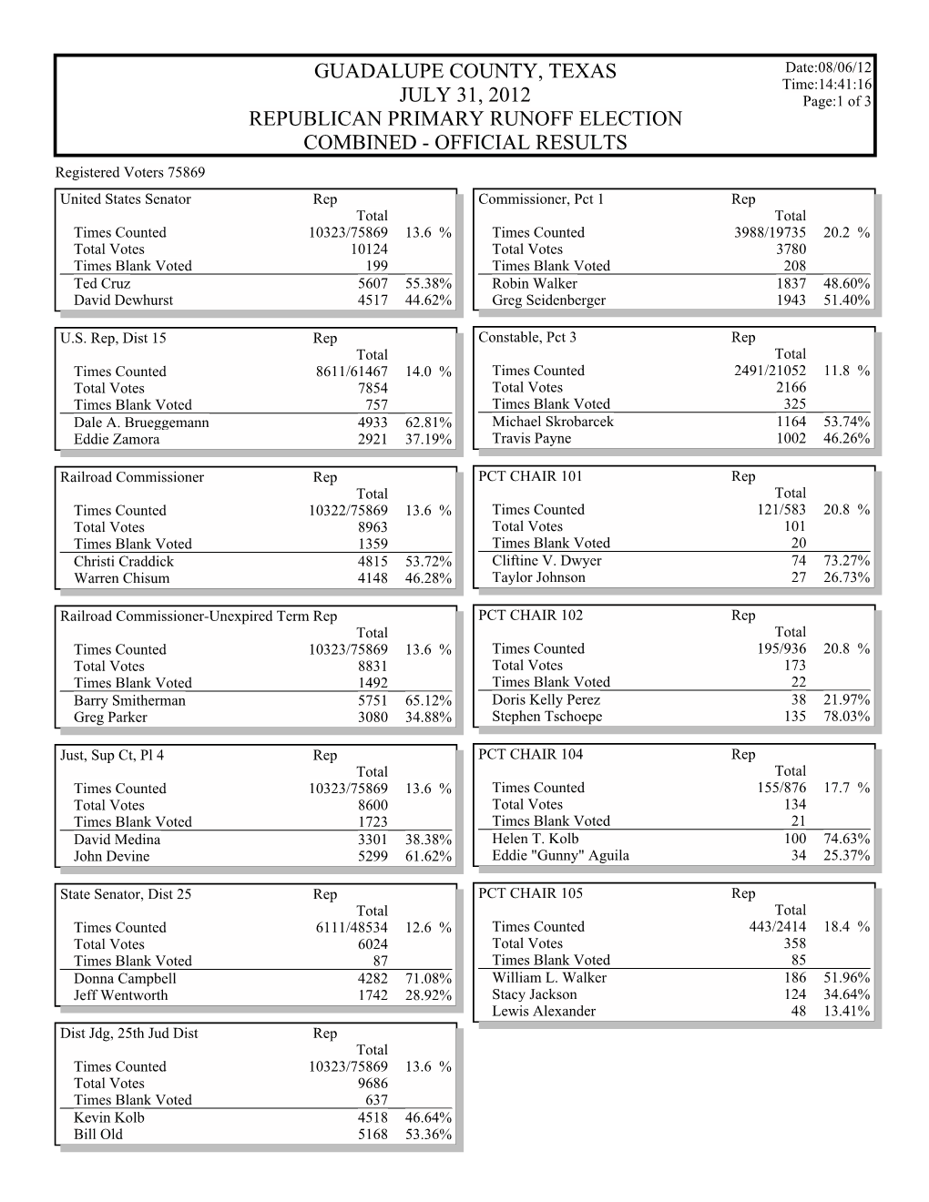 Gems Election Summary Report