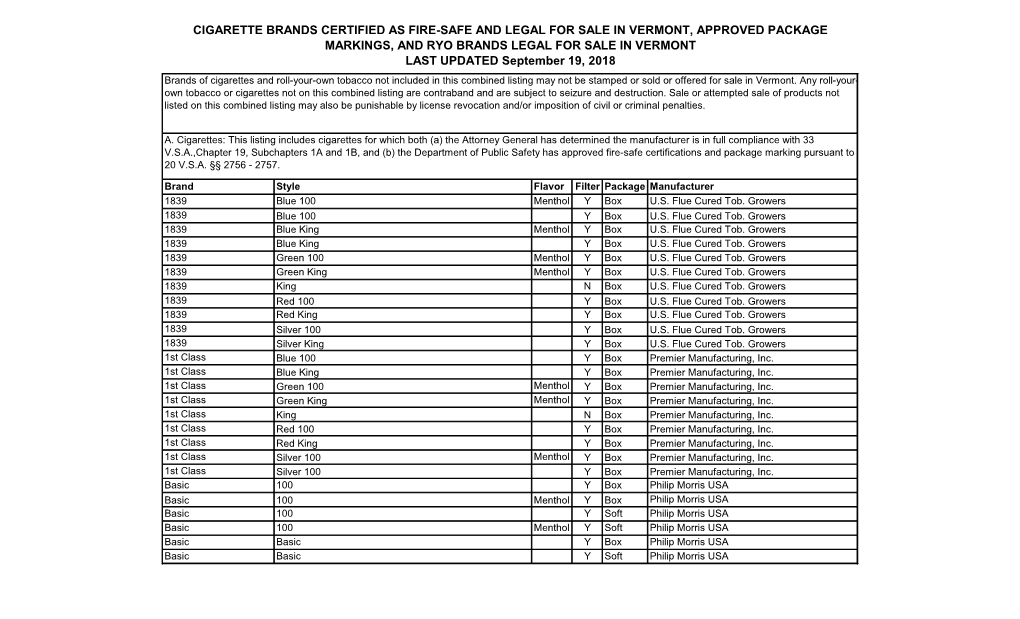 Cigarette Brands Certified As Fire-Safe and Legal For