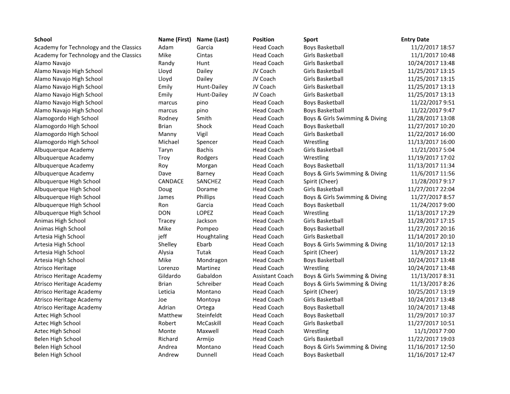 School Name (First) Name (Last) Position Sport Entry Date Academy