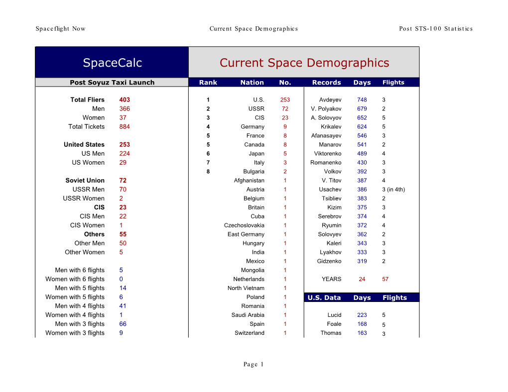 Spacecalc Current Space Demographics