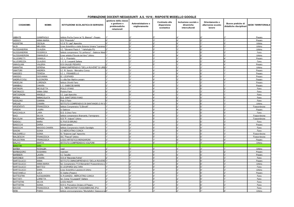 Formazione Docenti Neoassunti A.S. 15/16