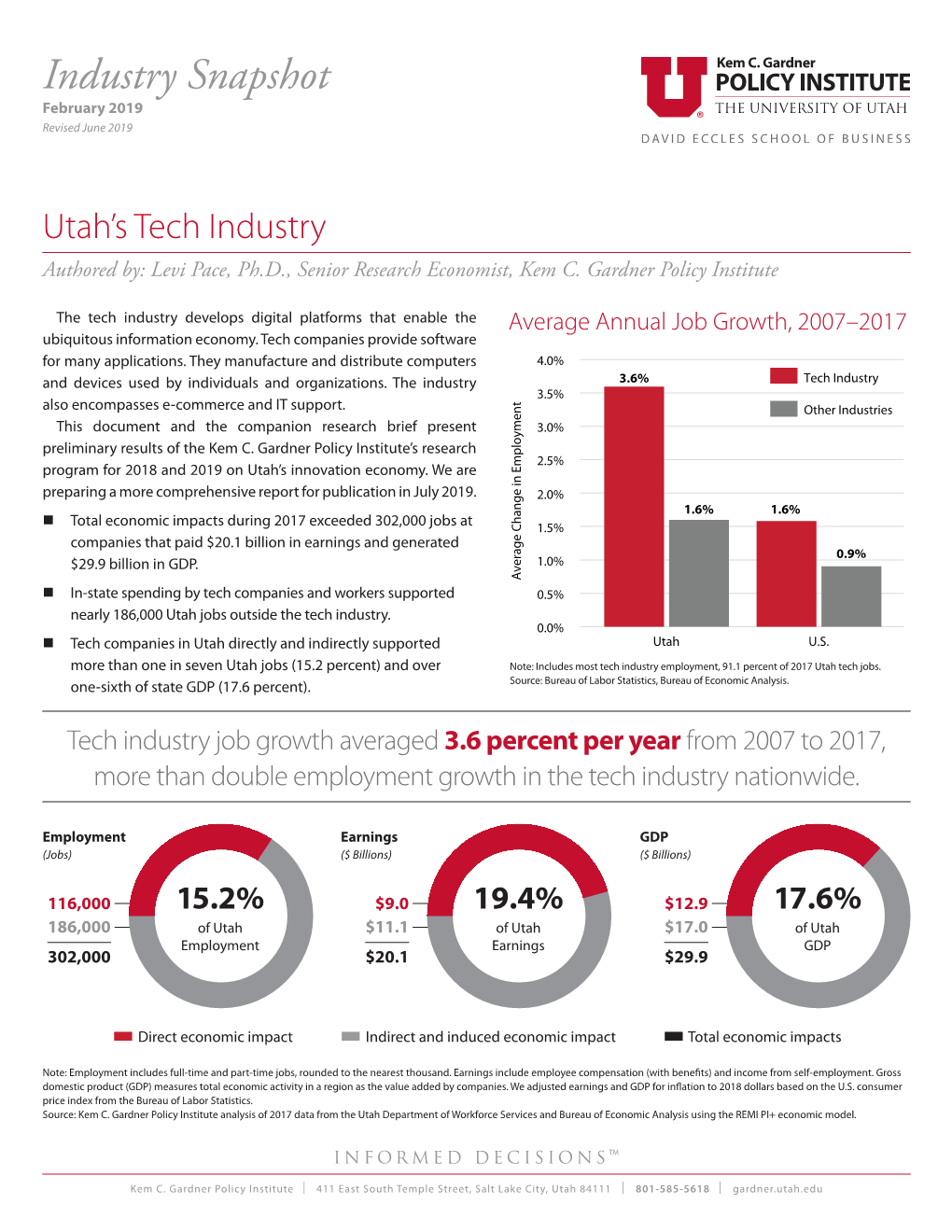 Industry Snapshot February 2019 Revised June 2019