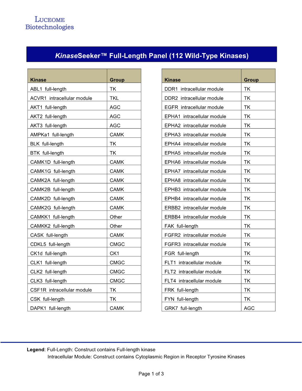 Kinaseseeker™ Full-Length Panel (112 Wild-Type Kinases)