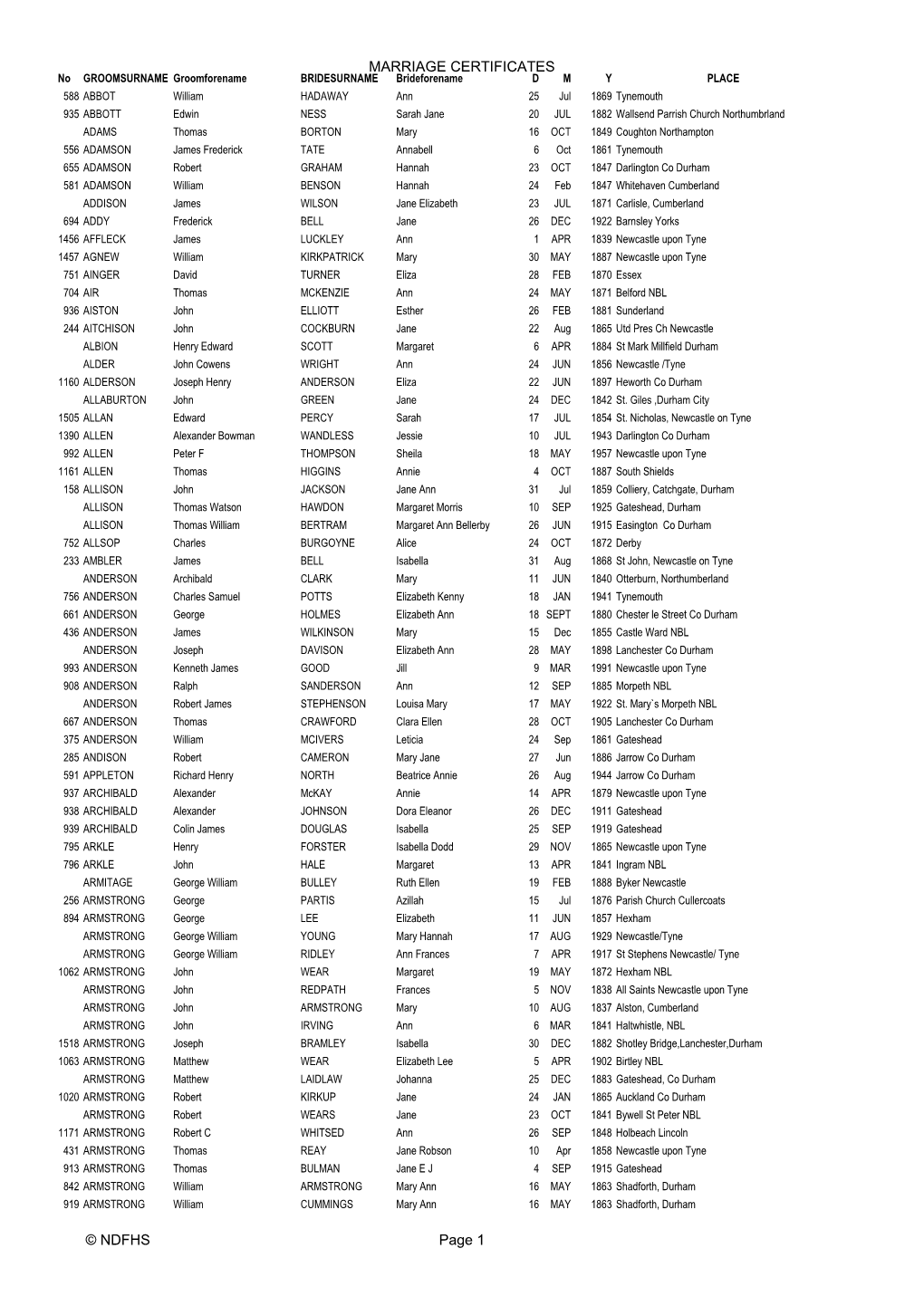 MARRIAGE CERTIFICATES © NDFHS Page 1