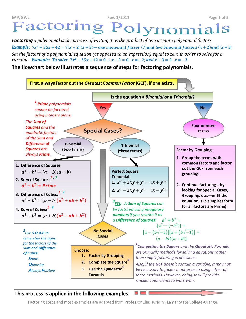 Factoring Polynomials