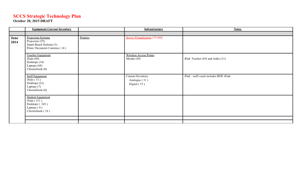 SCCS Strategic Technology Plan