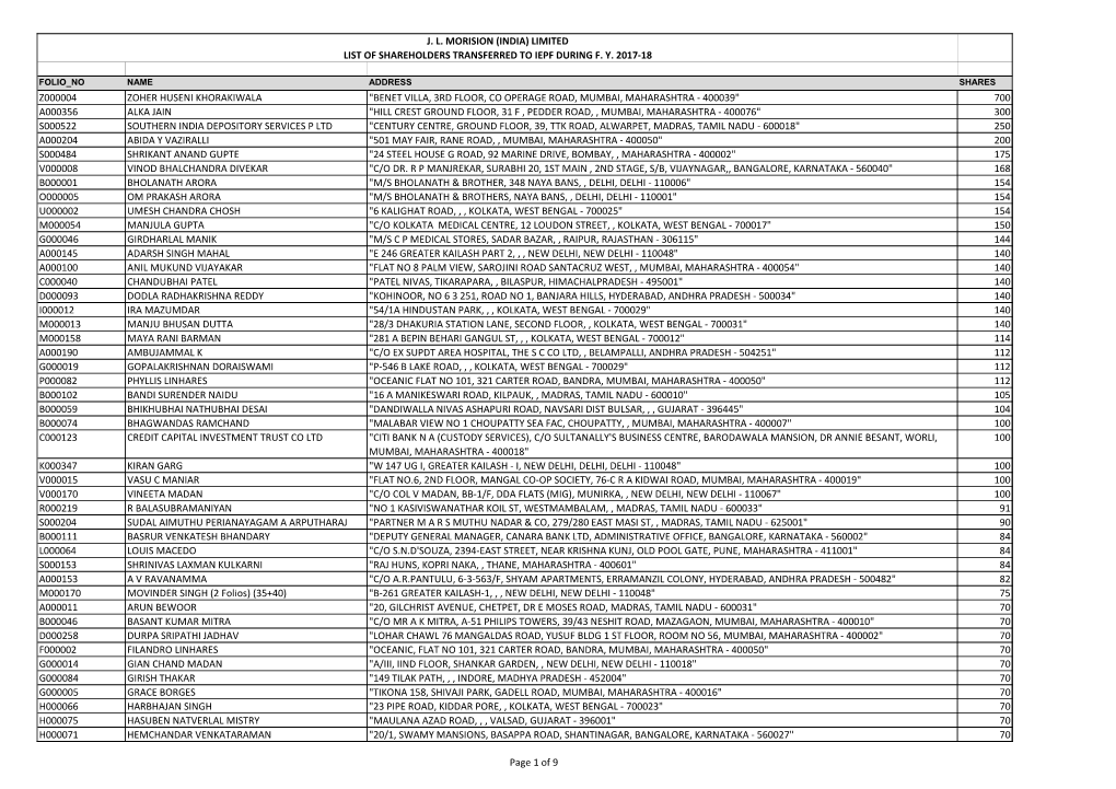 Details of Shares Transferred to IEPF in FY 2017-18