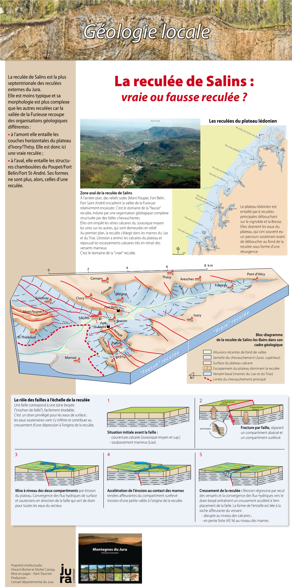 La Reculée De Salins Est La Plus Septentrionale Des Reculées Externes Du Jura