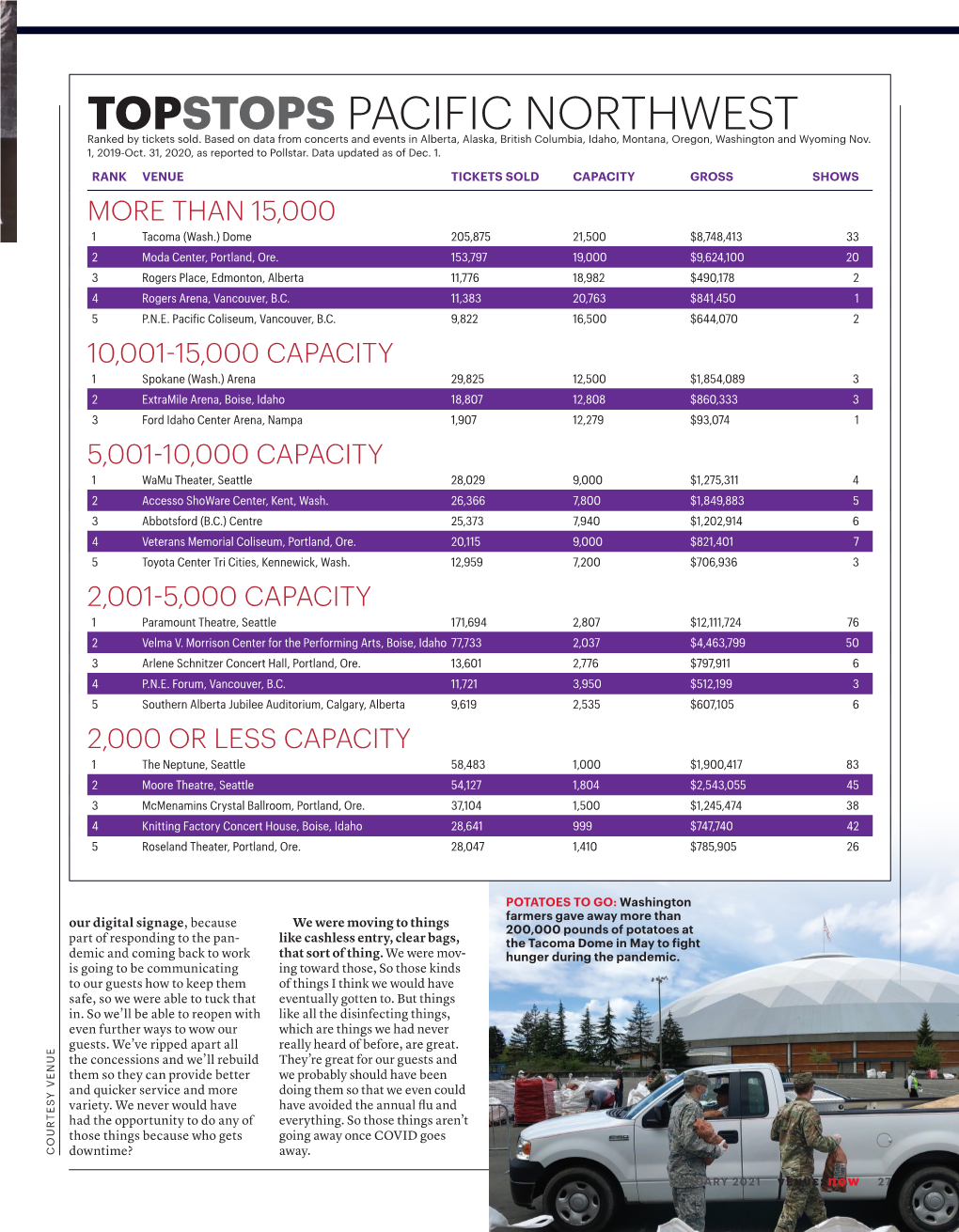 Topstops Pacific Northwest