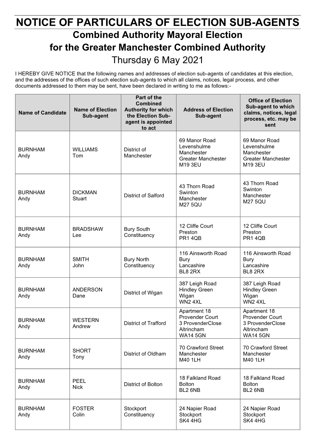 NOTICE of PARTICULARS of ELECTION SUB-AGENTS Combined Authority Mayoral Election for the Greater Manchester Combined Authority Thursday 6 May 2021