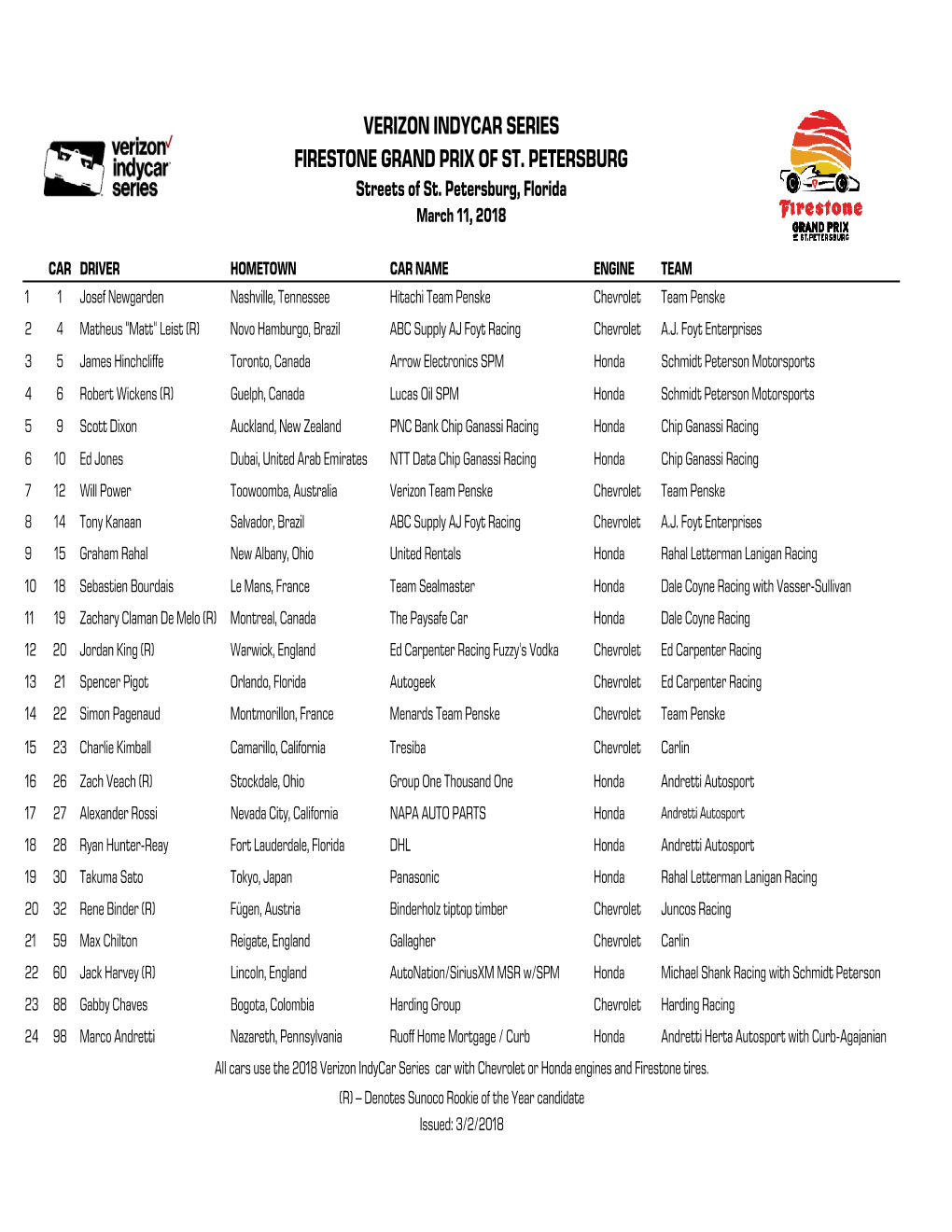 Firestone Grand Prix of St. Petersburg Entry List