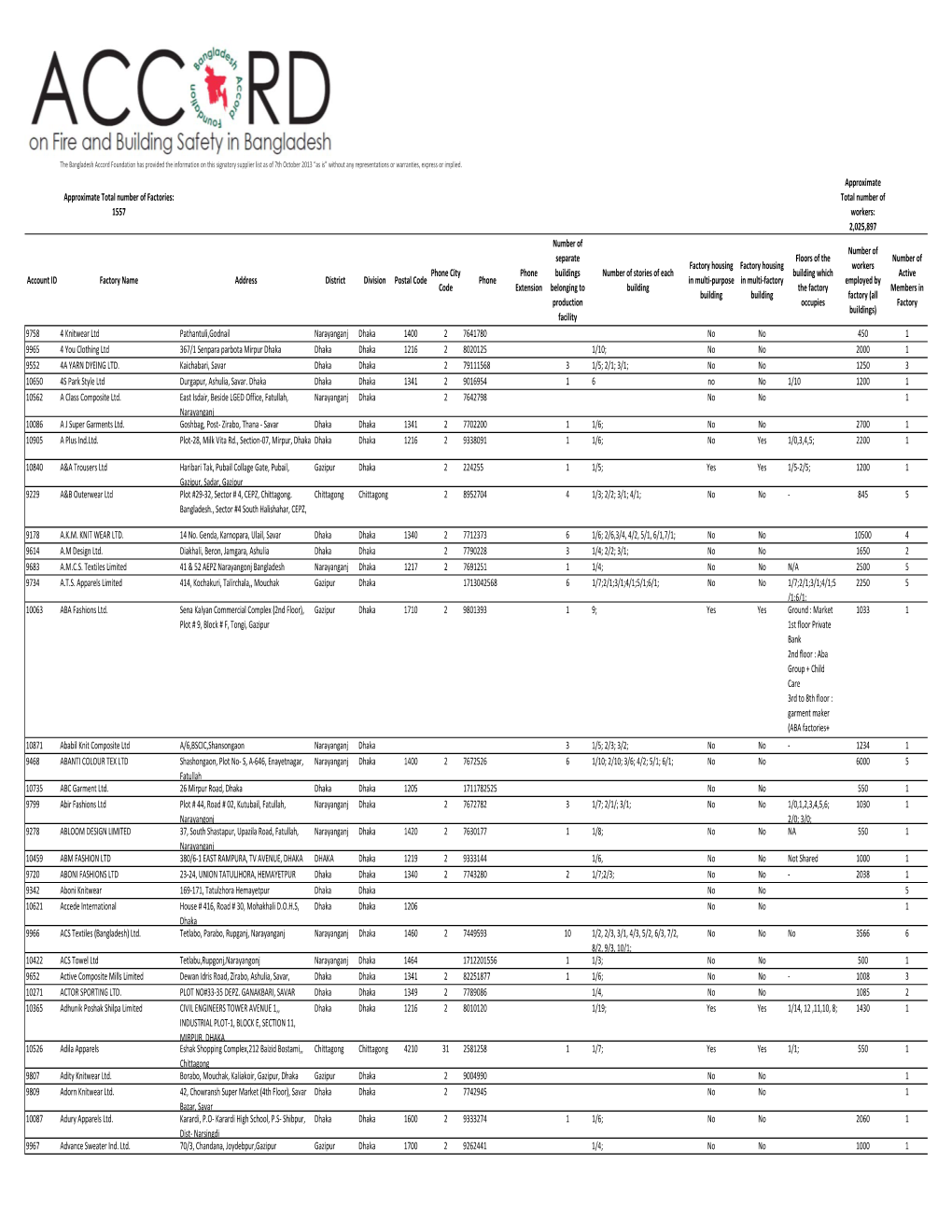 Accord Final Report