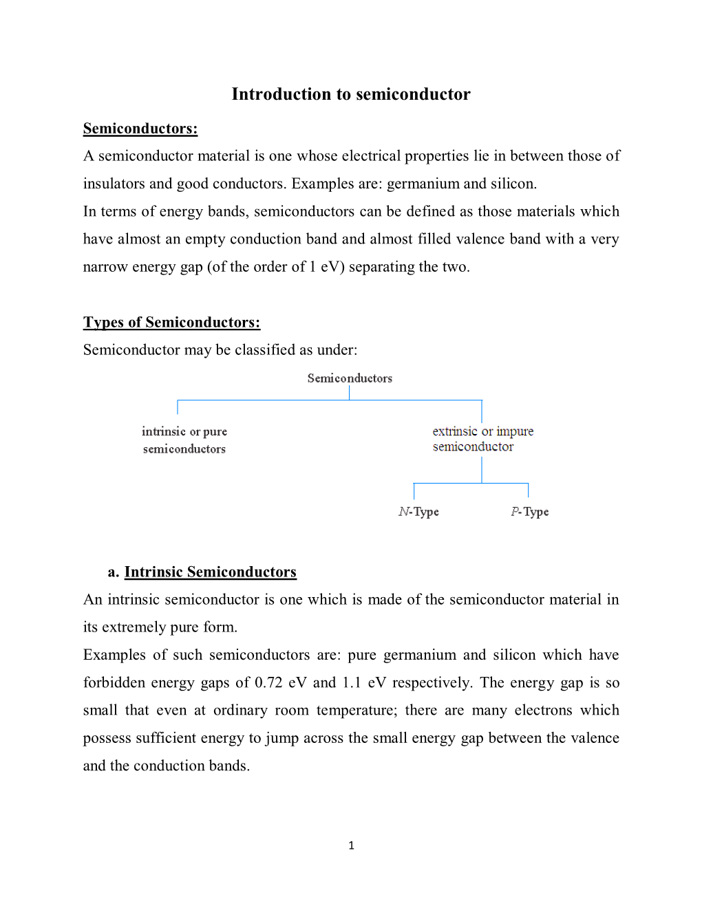 Introduction to Semiconductor