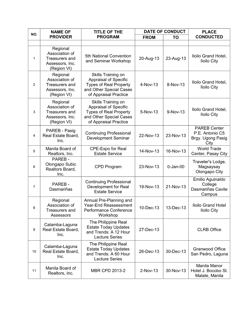 REAL.ESTATE Cpdprogram.Pdf