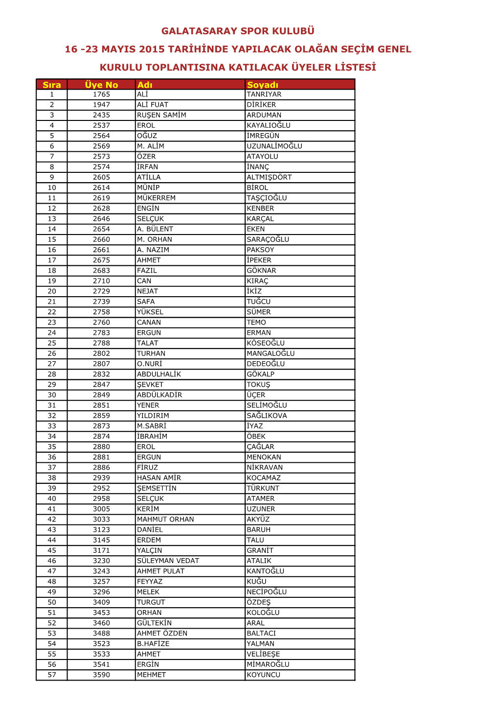 Galatasaray Spor Kulubü 16 -23 Mayis 2015 Tarihinde Yapilacak Olağan Seçim Genel Kurulu Toplantisina Katilacak Üyeler Listesi