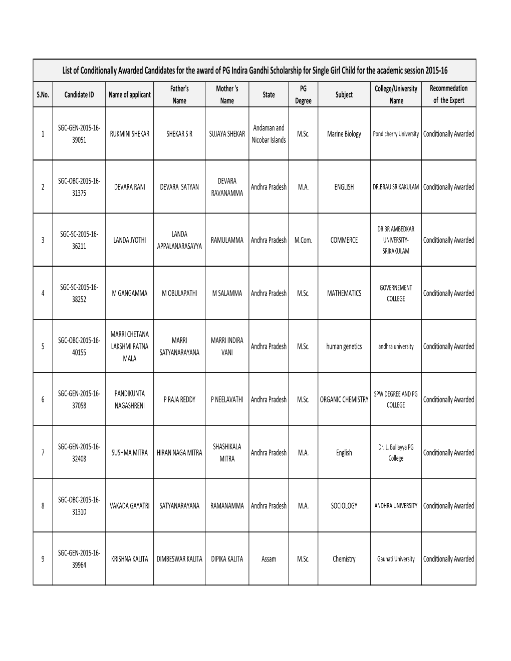 PG IG SGC-2015-16-Website Selection.Xlsx